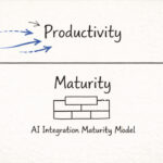 The AI Maturity Model